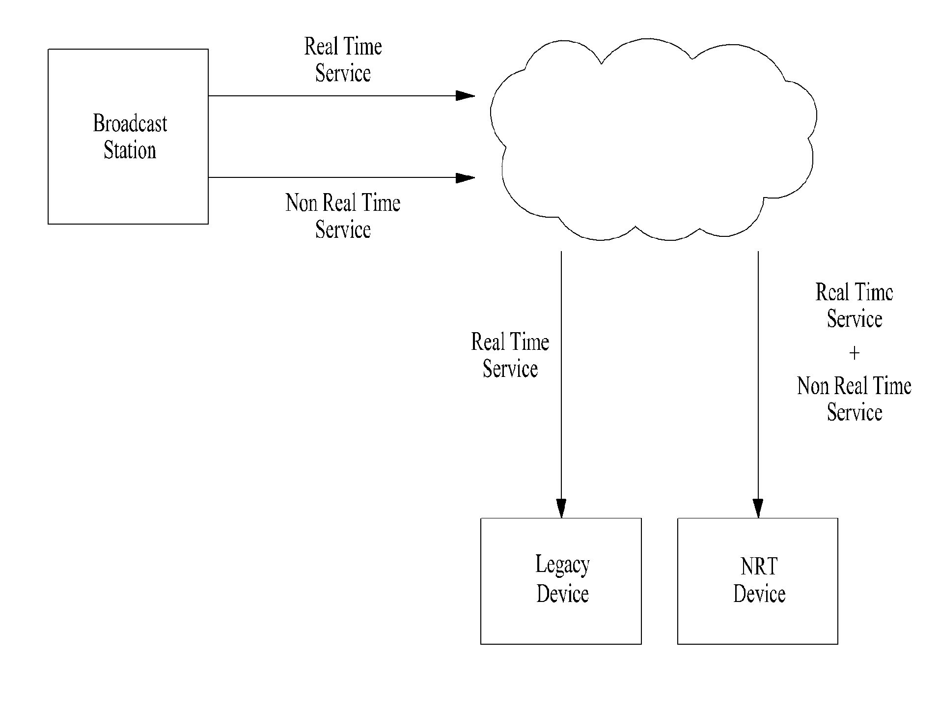 Method and an apparatus for processing a broadcast signal including an interactive broadcast service