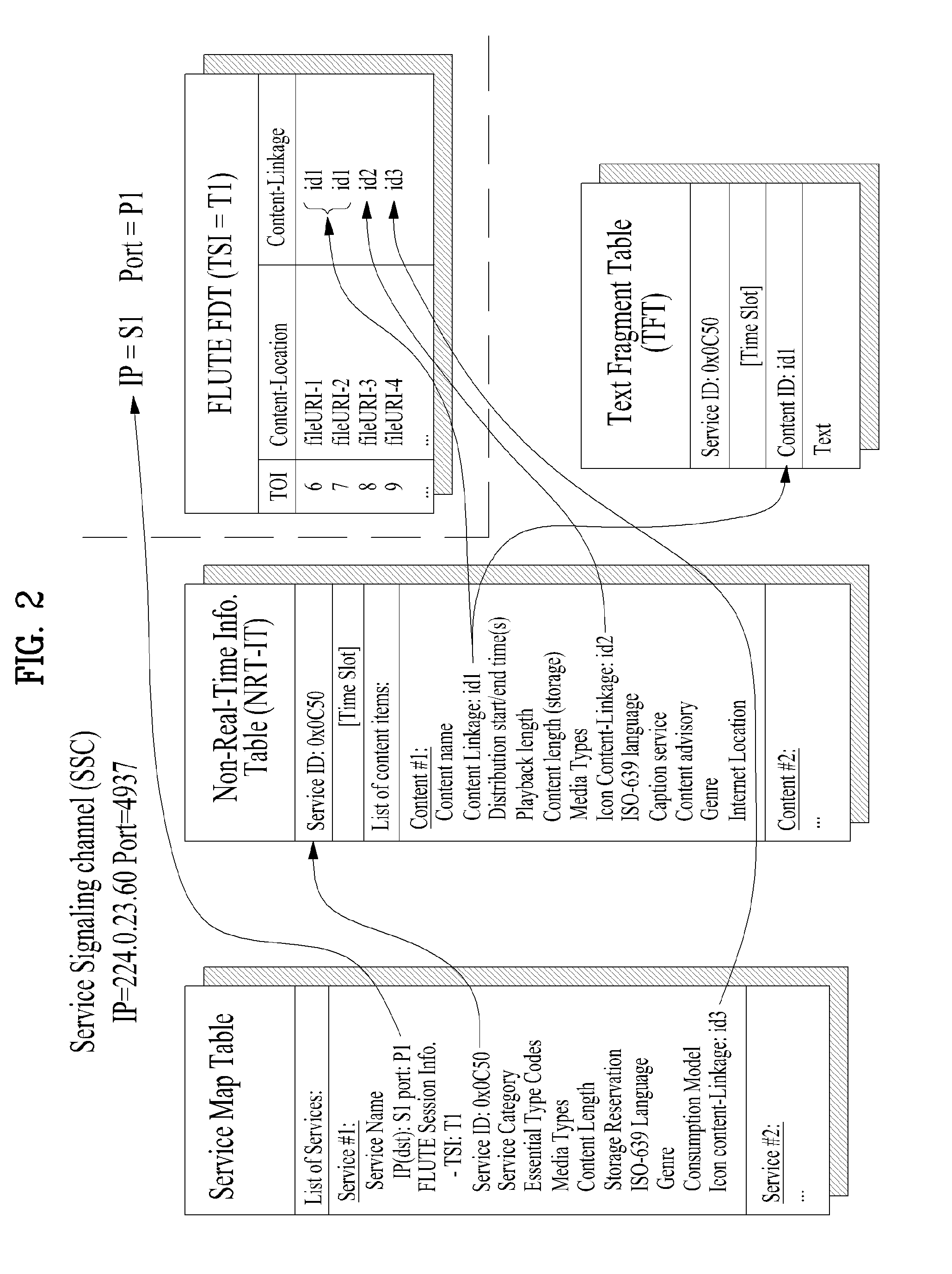 Method and an apparatus for processing a broadcast signal including an interactive broadcast service