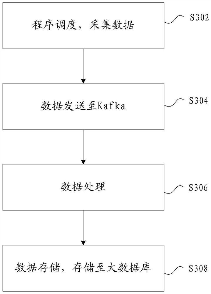 Data acquisition method and device, storage medium and electronic device