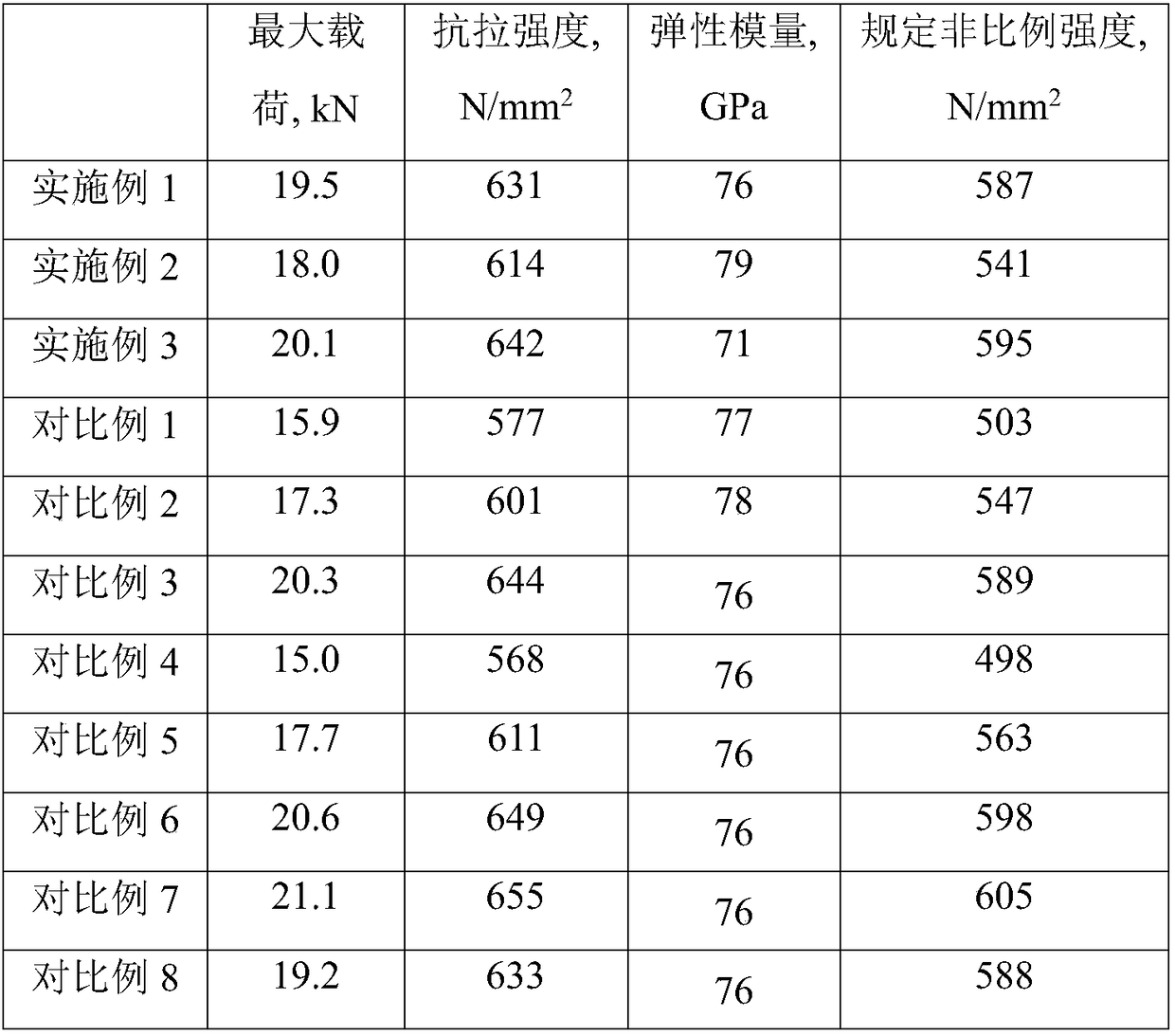 Manufacturing method of aluminum alloy cartridge shell and cartridge shell