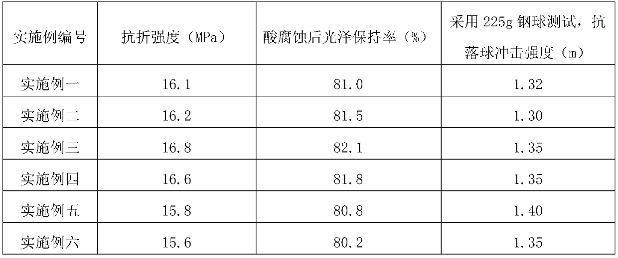 Geopolymer crack-resisting artificial stone and preparation method thereof