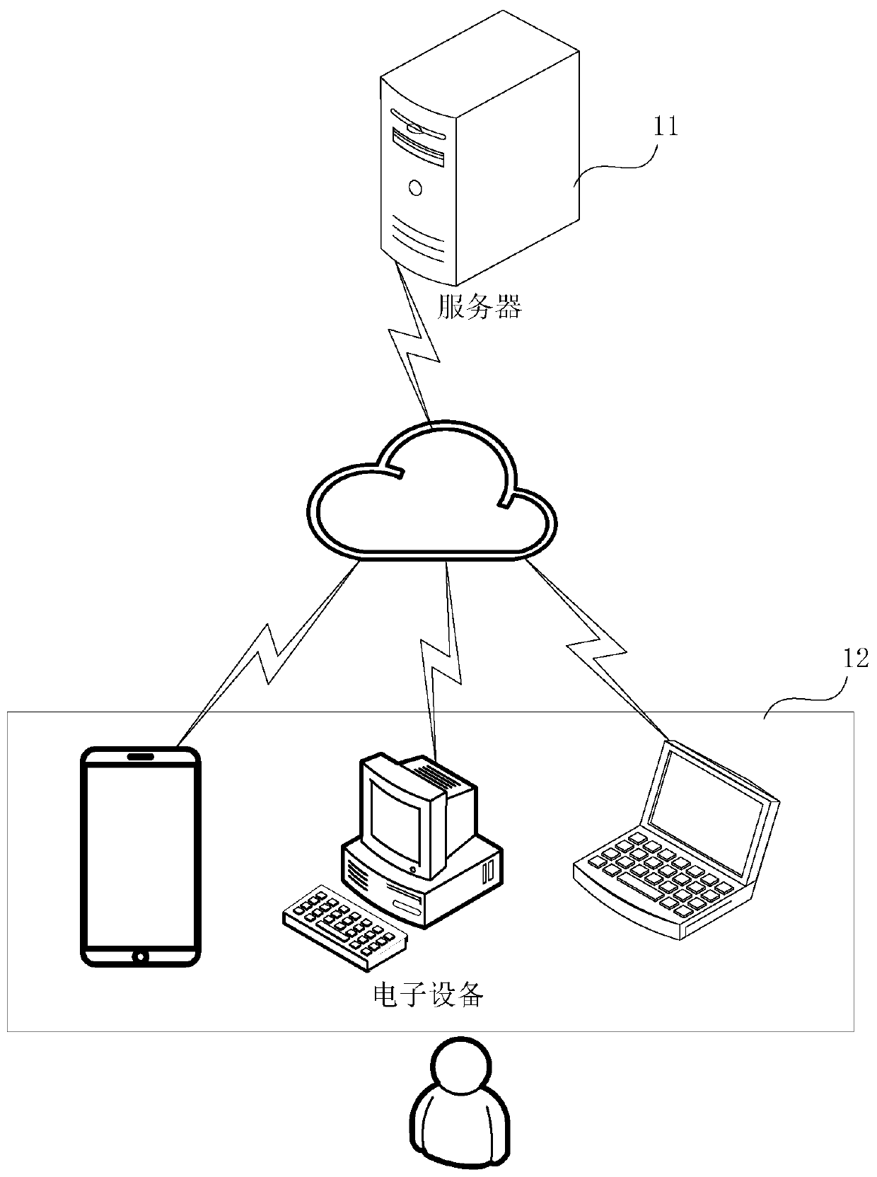 Entity recognition method and device and computer equipment