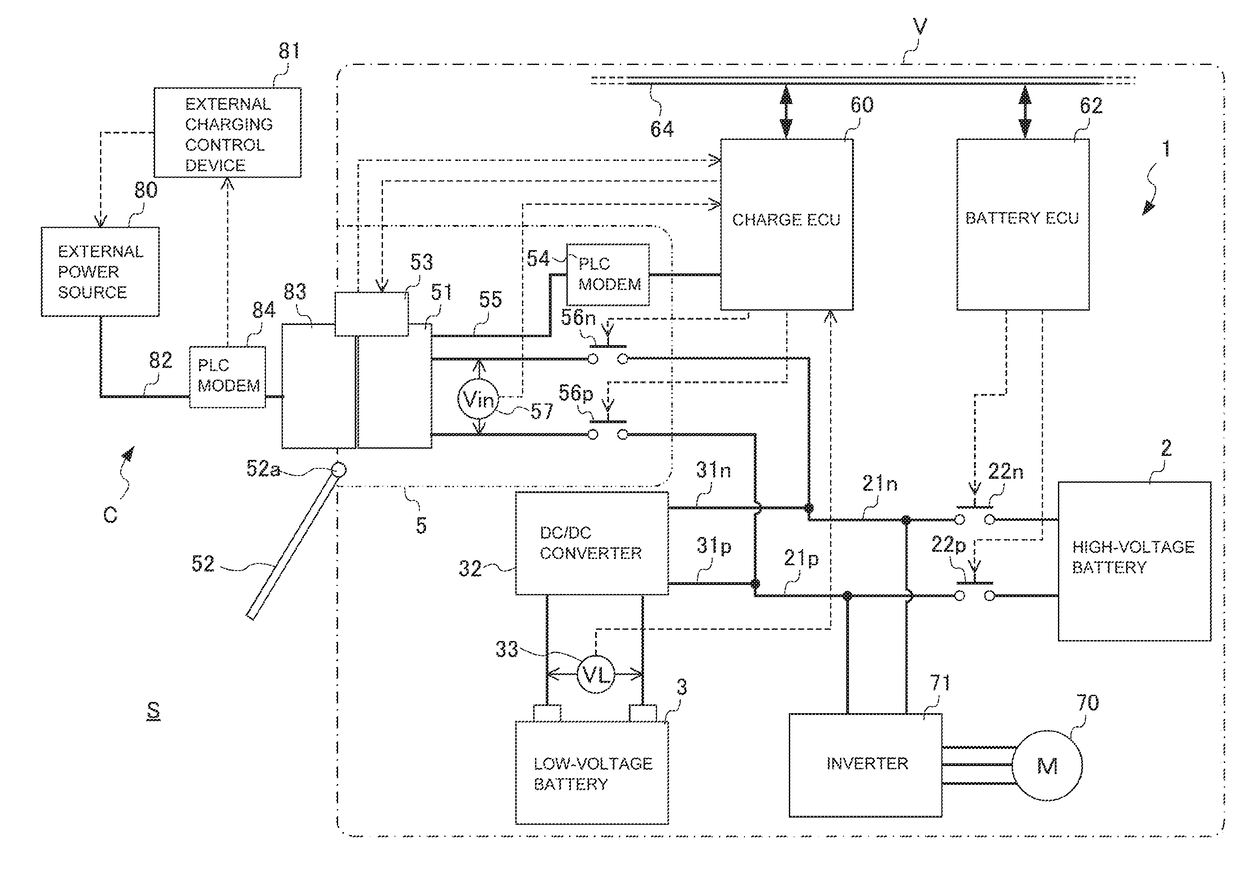 Vehicle power-supply unit