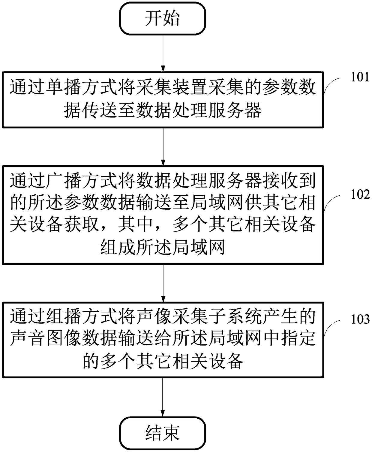 A liquid rocket engine ground test bench test data exchange method and storage medium