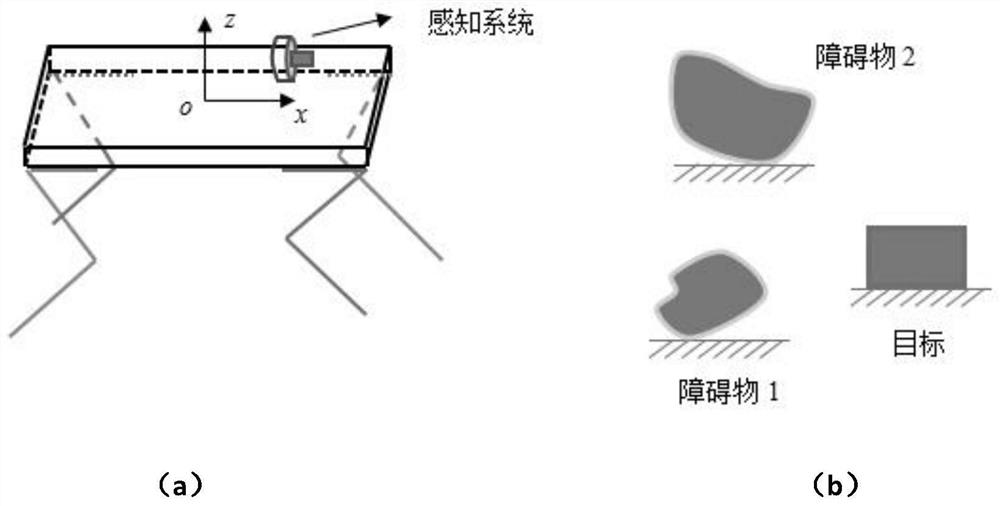 A traction control method and system for a footed robot based on an improved artificial potential field