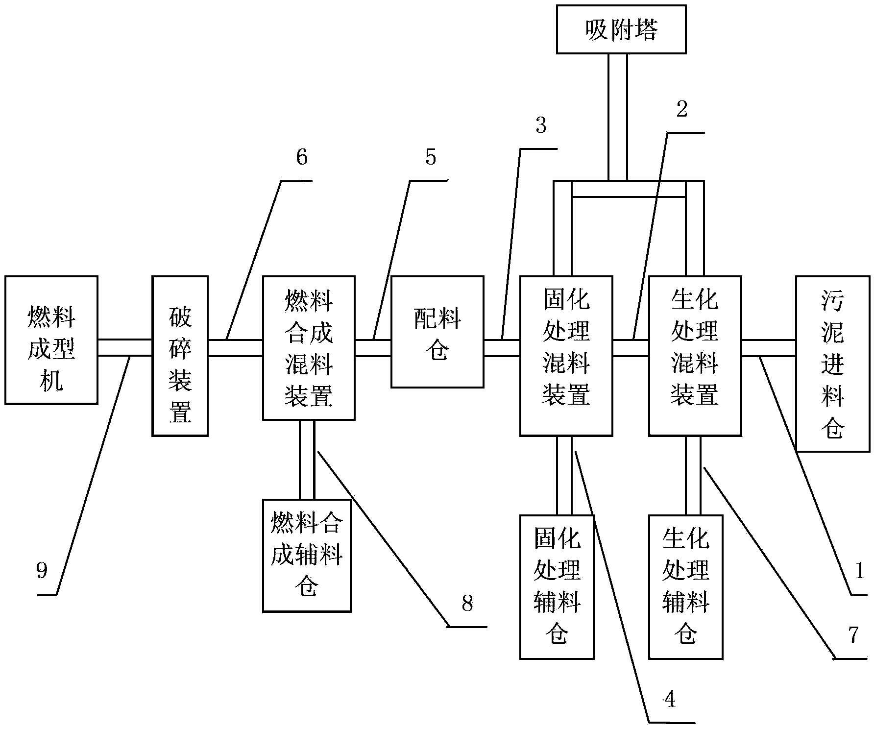 Sludge synthetic fuel and method for preparing same