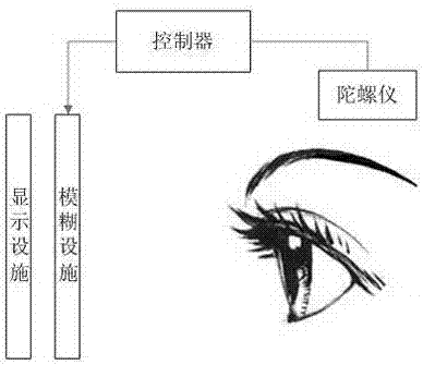 Virtual reality anti-dizzy method and system