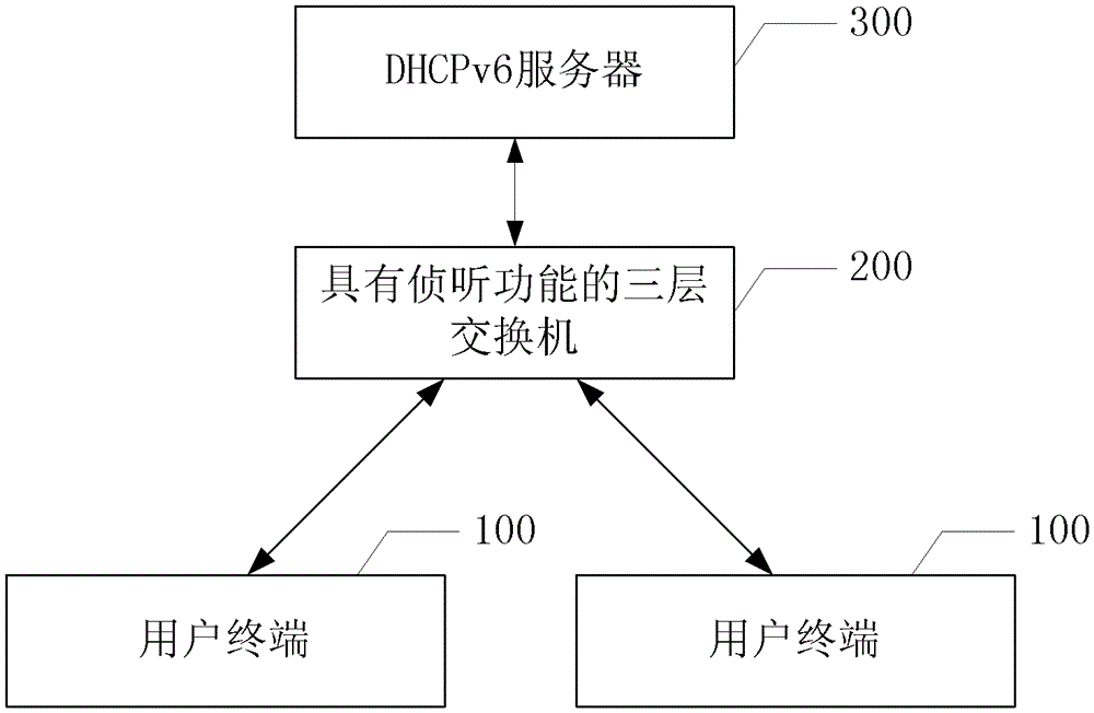 Layer-3 switching device with port binding function and data packet forwarding method