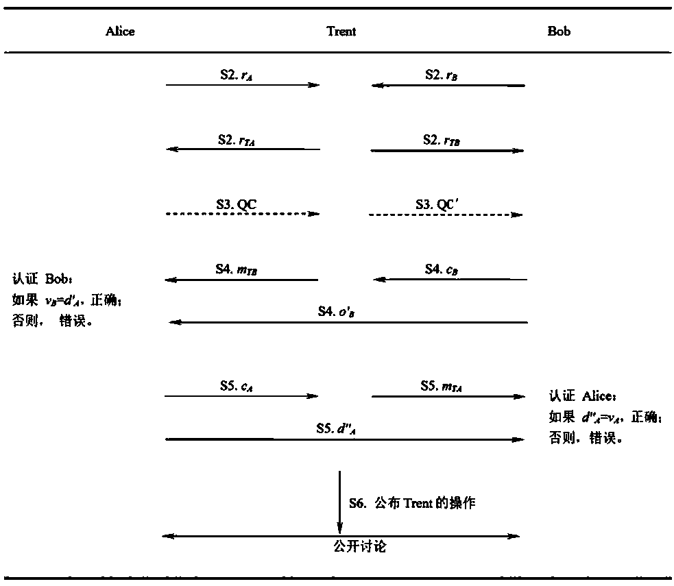 Authenticable multi-user quantum key distribution method based on single particles