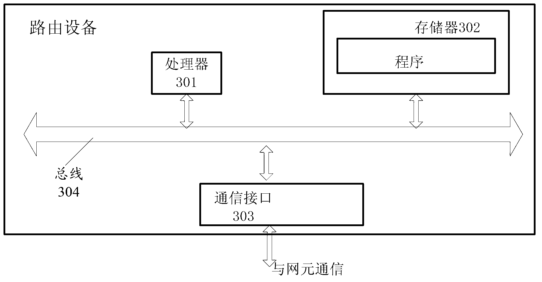 Auto-negotiation method for automatic protection switching (APS) and receiving end device