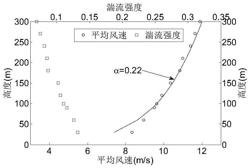 Improved Kalman filter-based super high-rise building wind load inverse analysis method