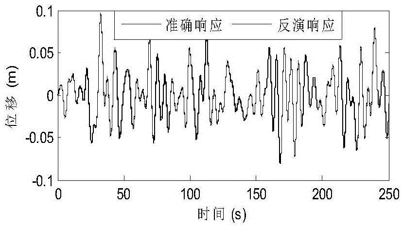 Improved Kalman filter-based super high-rise building wind load inverse analysis method