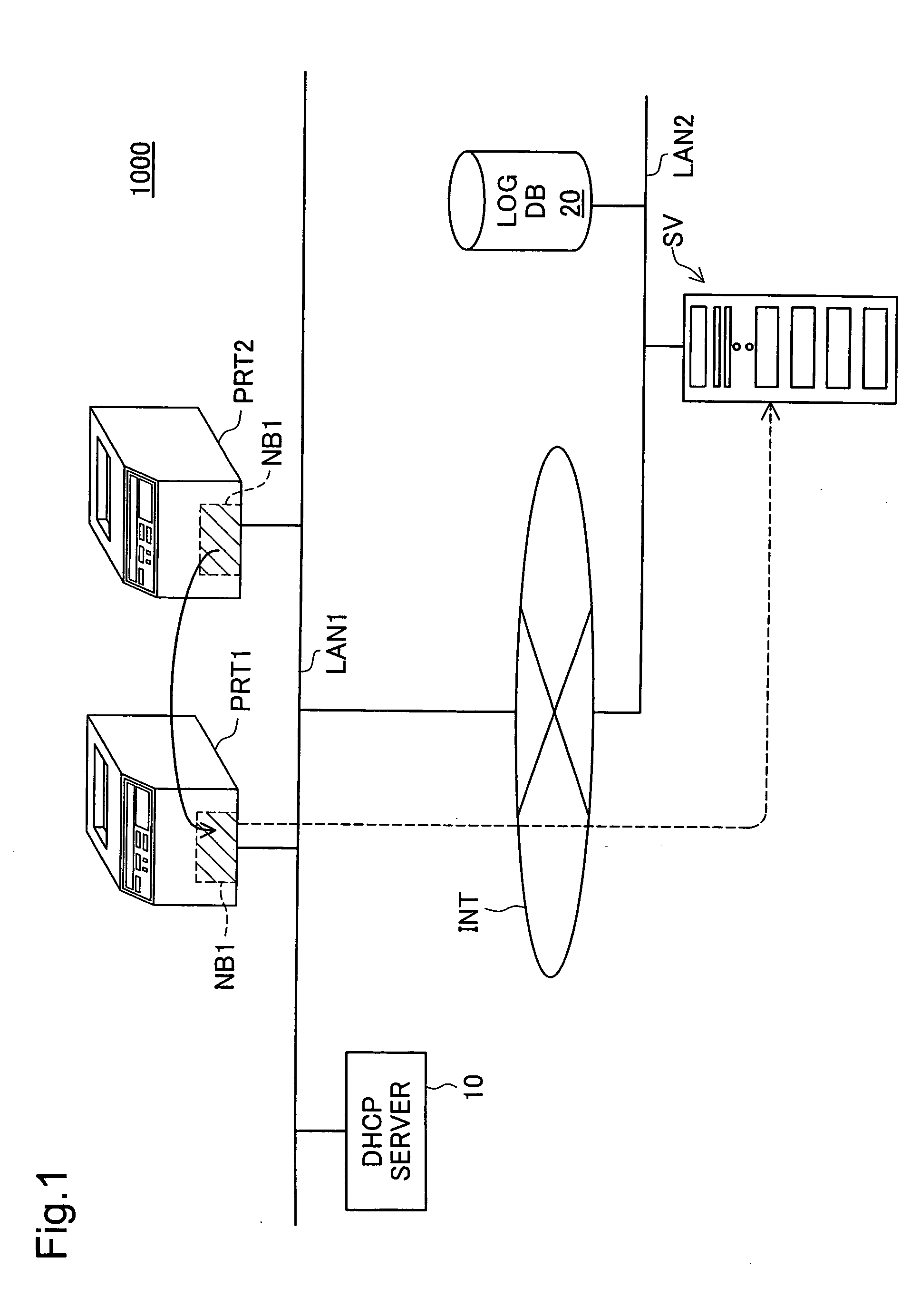 Device management system