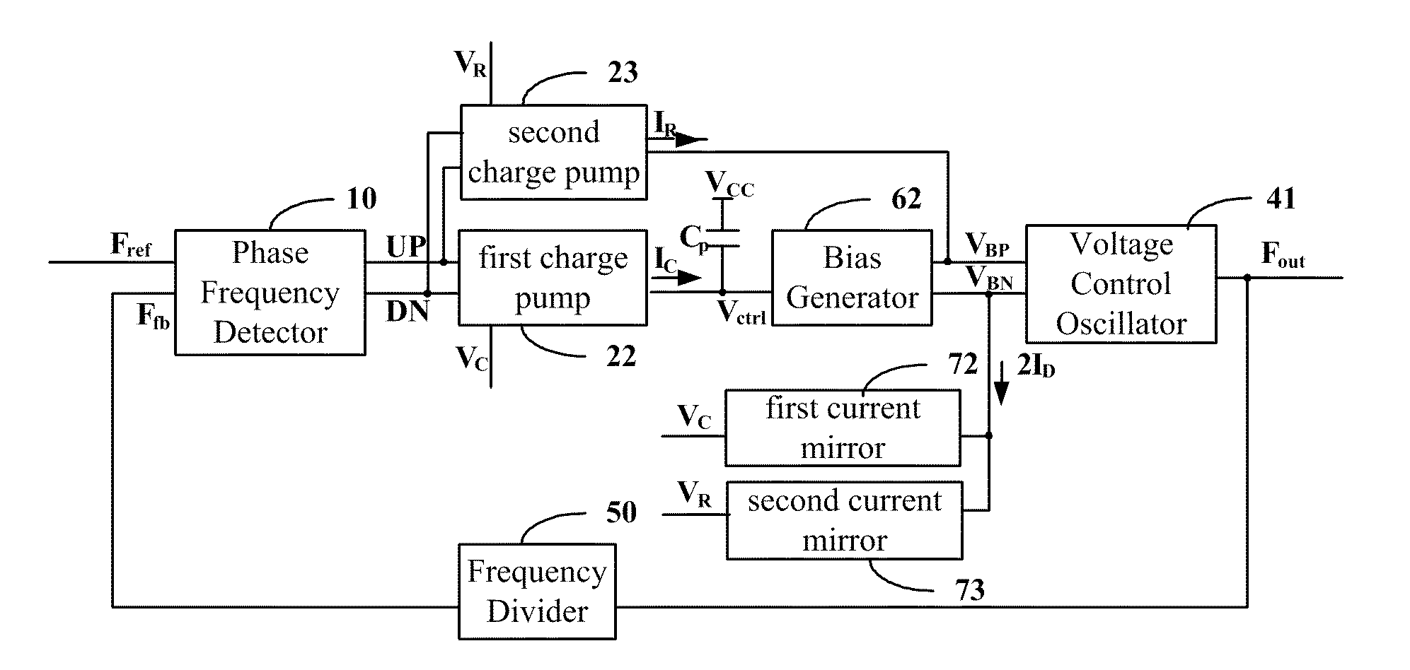 Self-Biased Phase Locked Loop