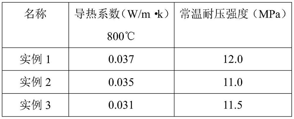 A kind of low-dimensional sio2 high-strength light-weight thermal insulation material and preparation method thereof