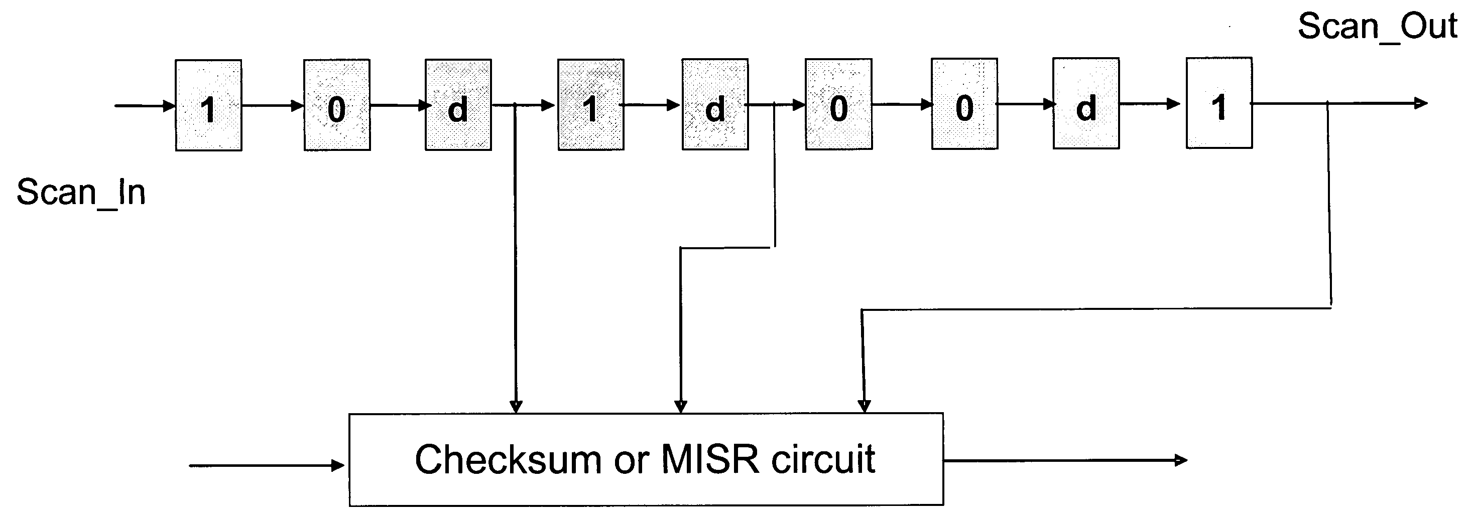 Accelerated scan circuitry and method for reducing scan test data volume and execution time