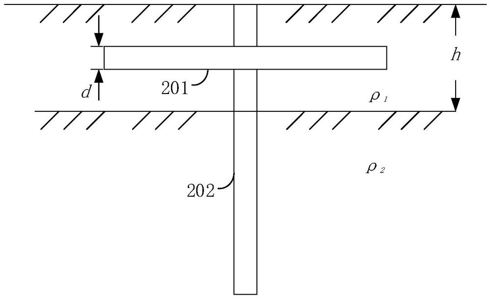 Substation grounding parameter determination method and device, terminal and storage medium