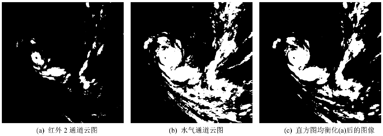 Tetrolet transform-based multichannel satellite cloud picture fusing method