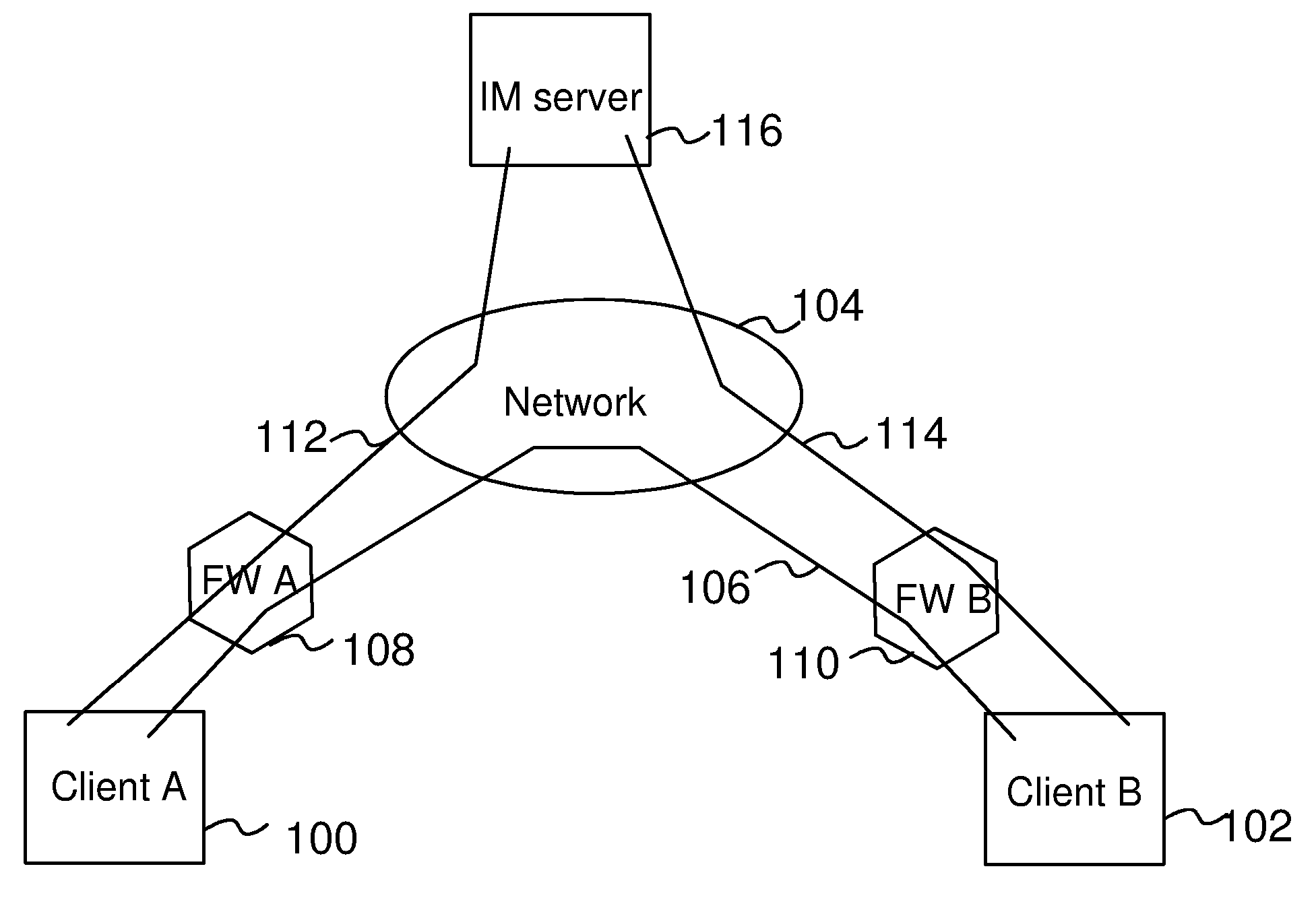 Connectivity Over Stateful Firewalls