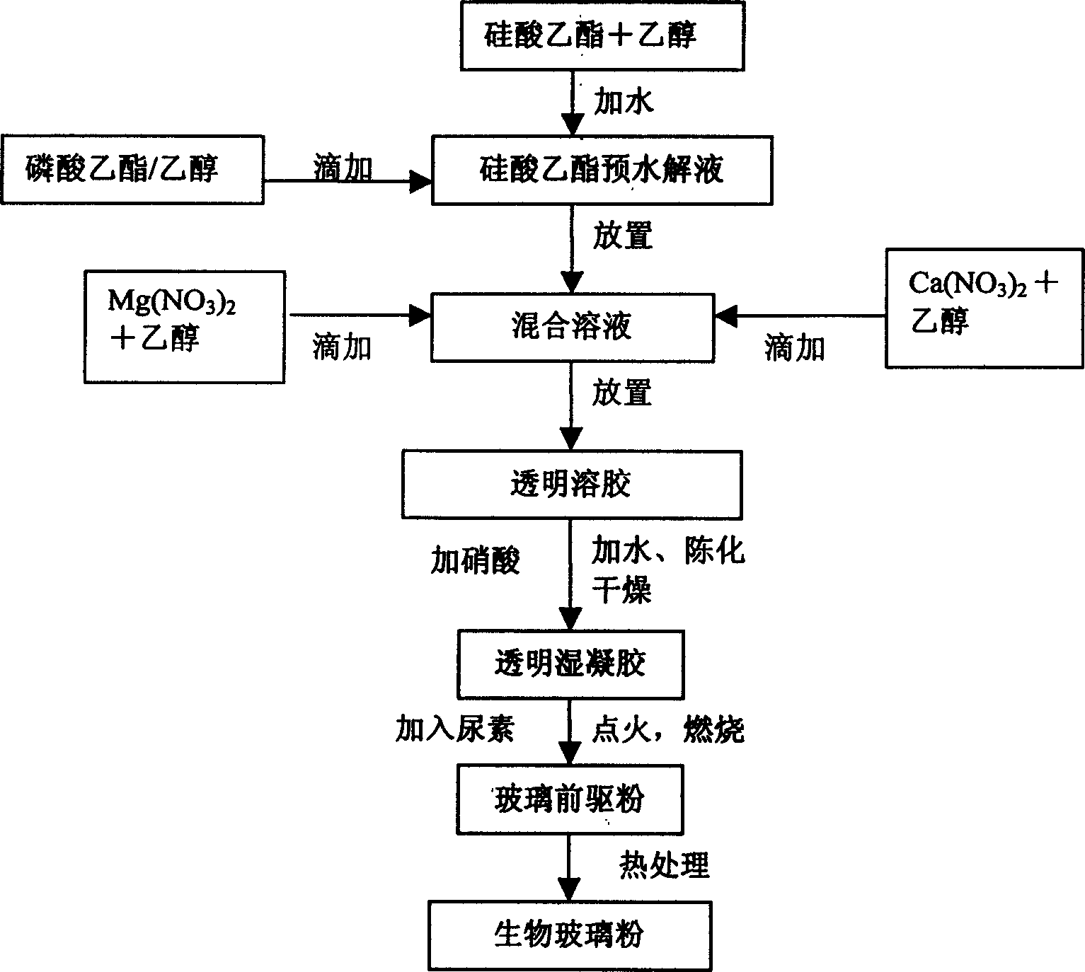 Method for synthesizing high pure superfine biological glass powder