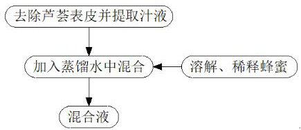 Formula of mask capable of fading spots and preparation method of formula of mask capable of fading spots