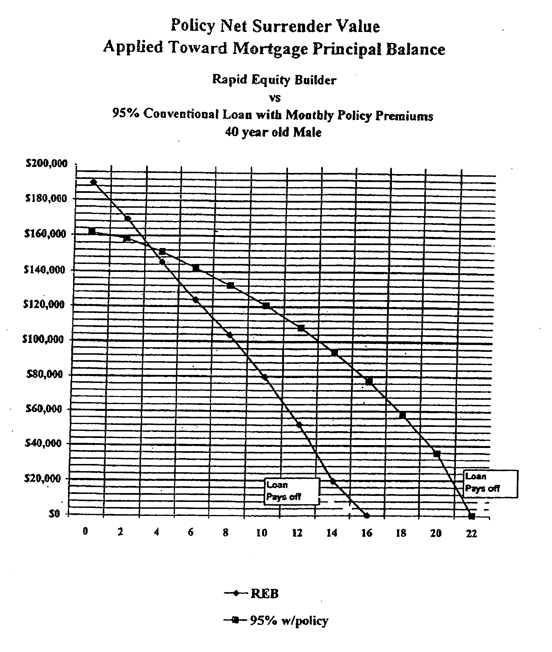 Mortage financing system