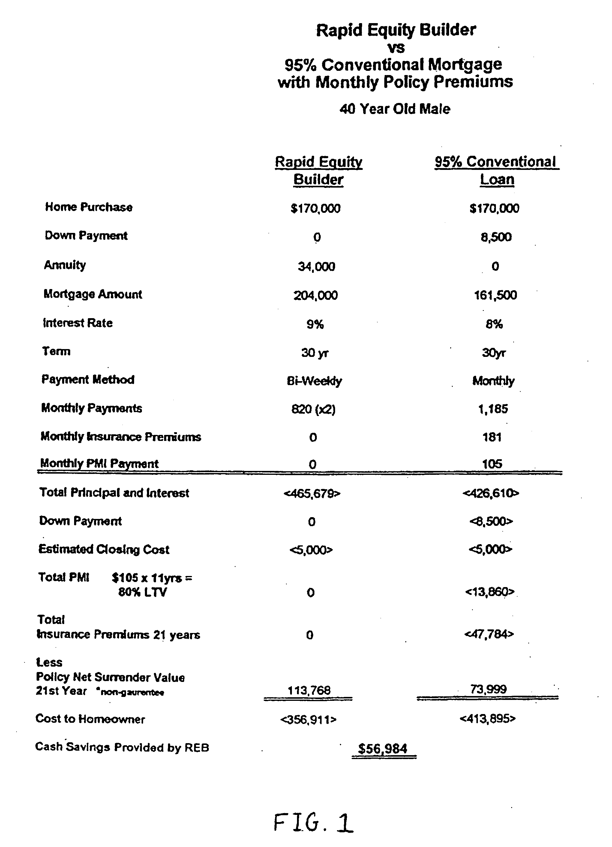 Mortage financing system