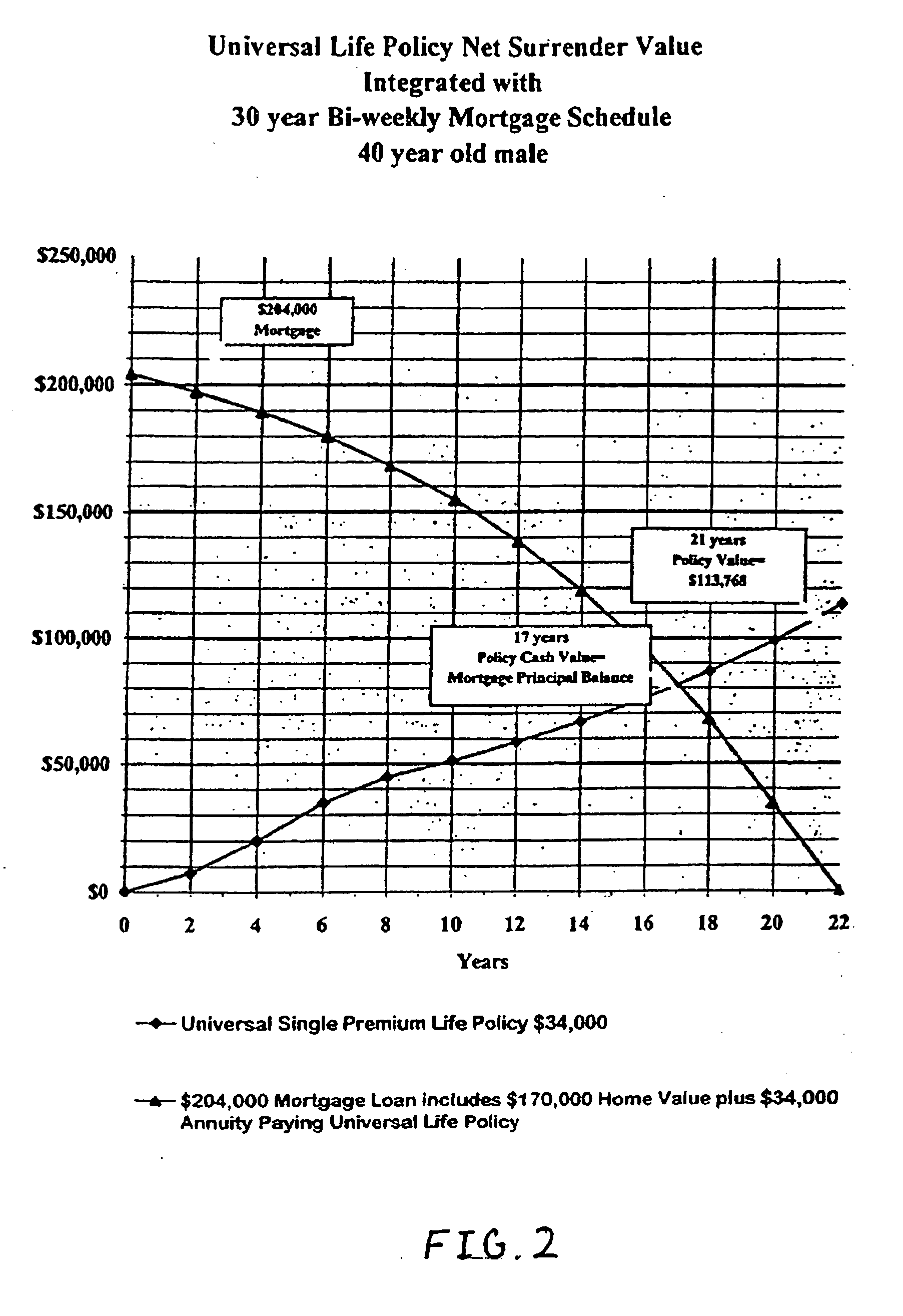 Mortage financing system