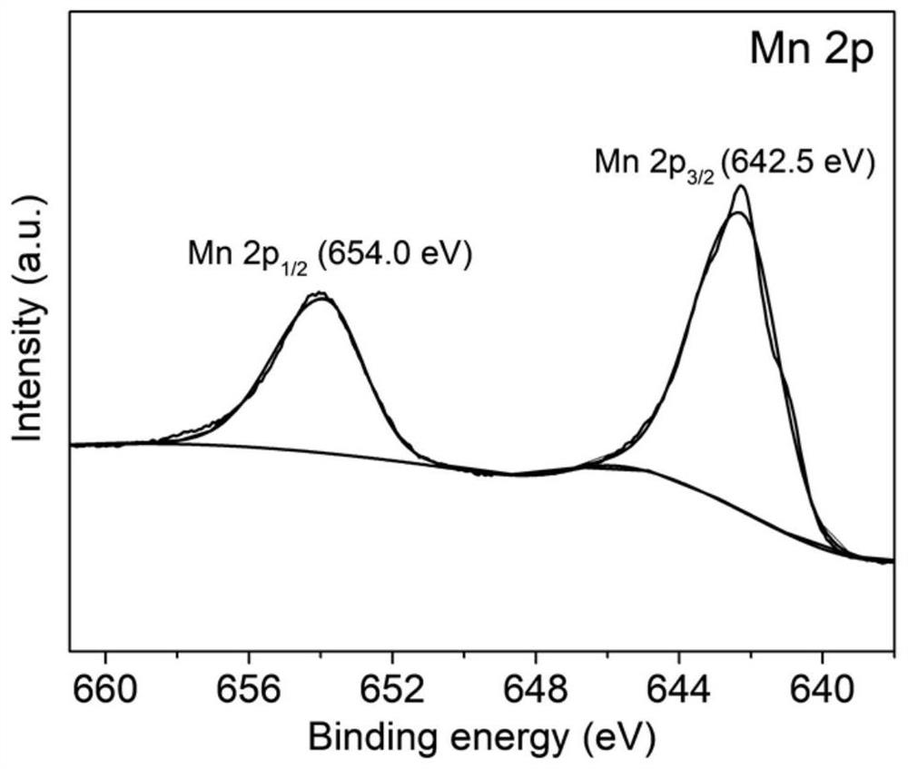 Polyaniline and manganese dioxide nanocomposite material and its preparation method and application