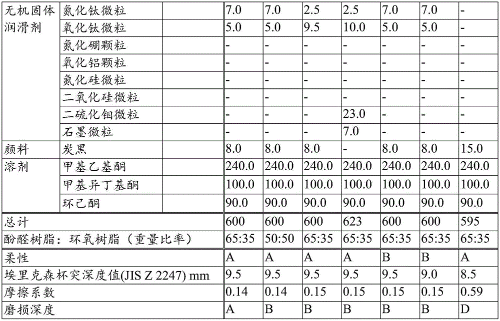 Coating composition for lubricating coating film