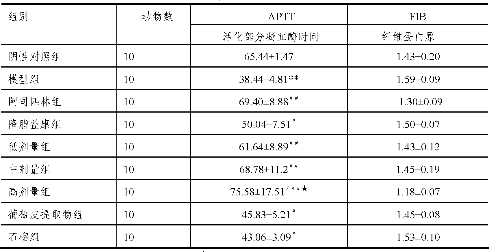 Health care product for preventing microthrombus from forming and preparation method thereof