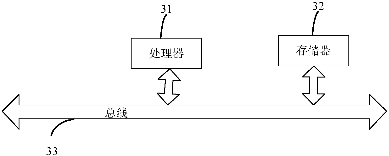 Ship speed estimation method and system of polarization SAR (Synthetic Aperture Radar)