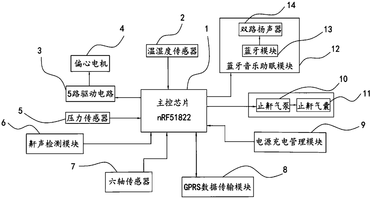 Intelligent pillow sleep aiding system and control method thereof