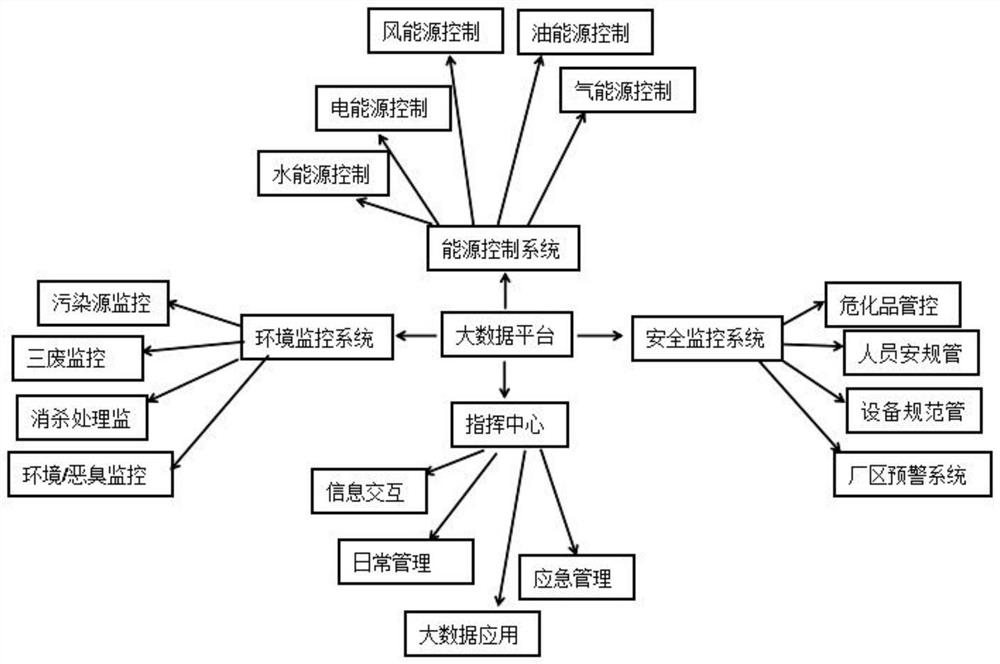 Intelligent smell chip power supply system