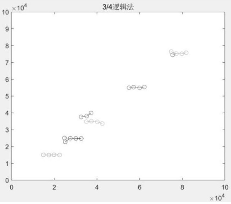 Correction logic method track initiation method based on self-reporting point