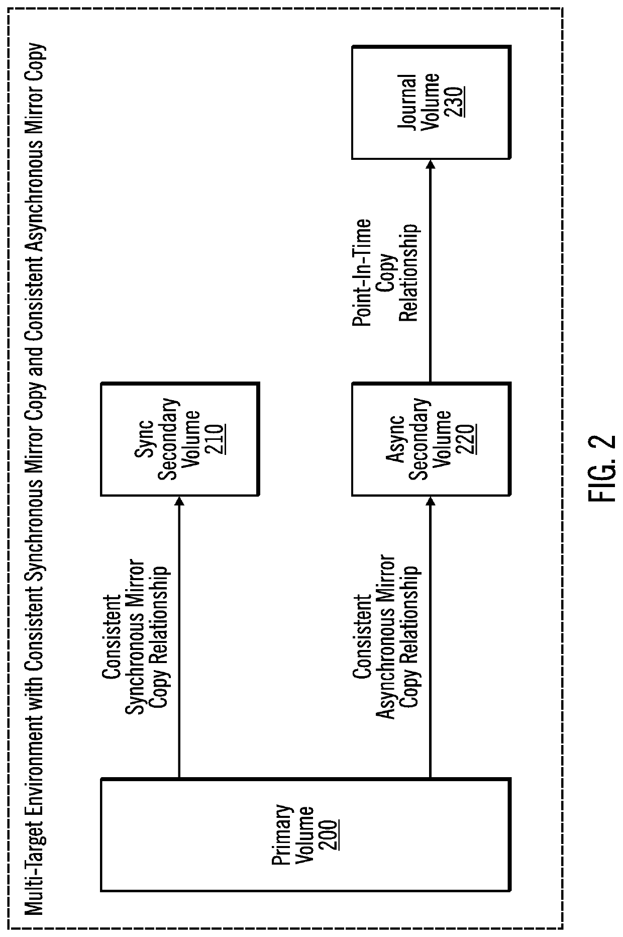 Determining which target is most ahead in a multi-target mirroring environment