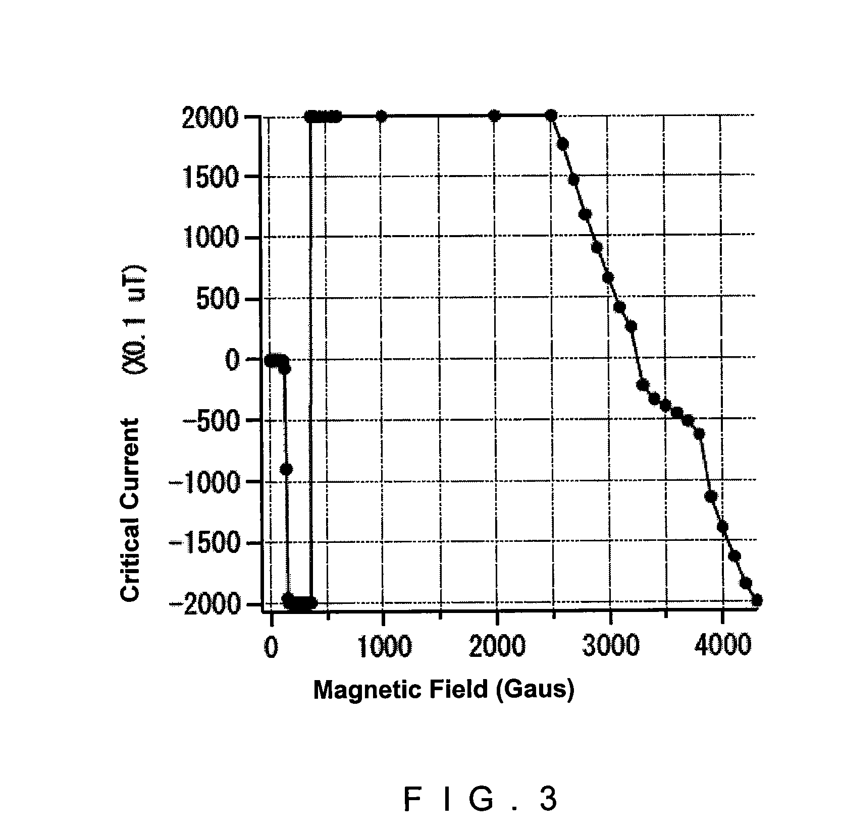 X-ray analyzer