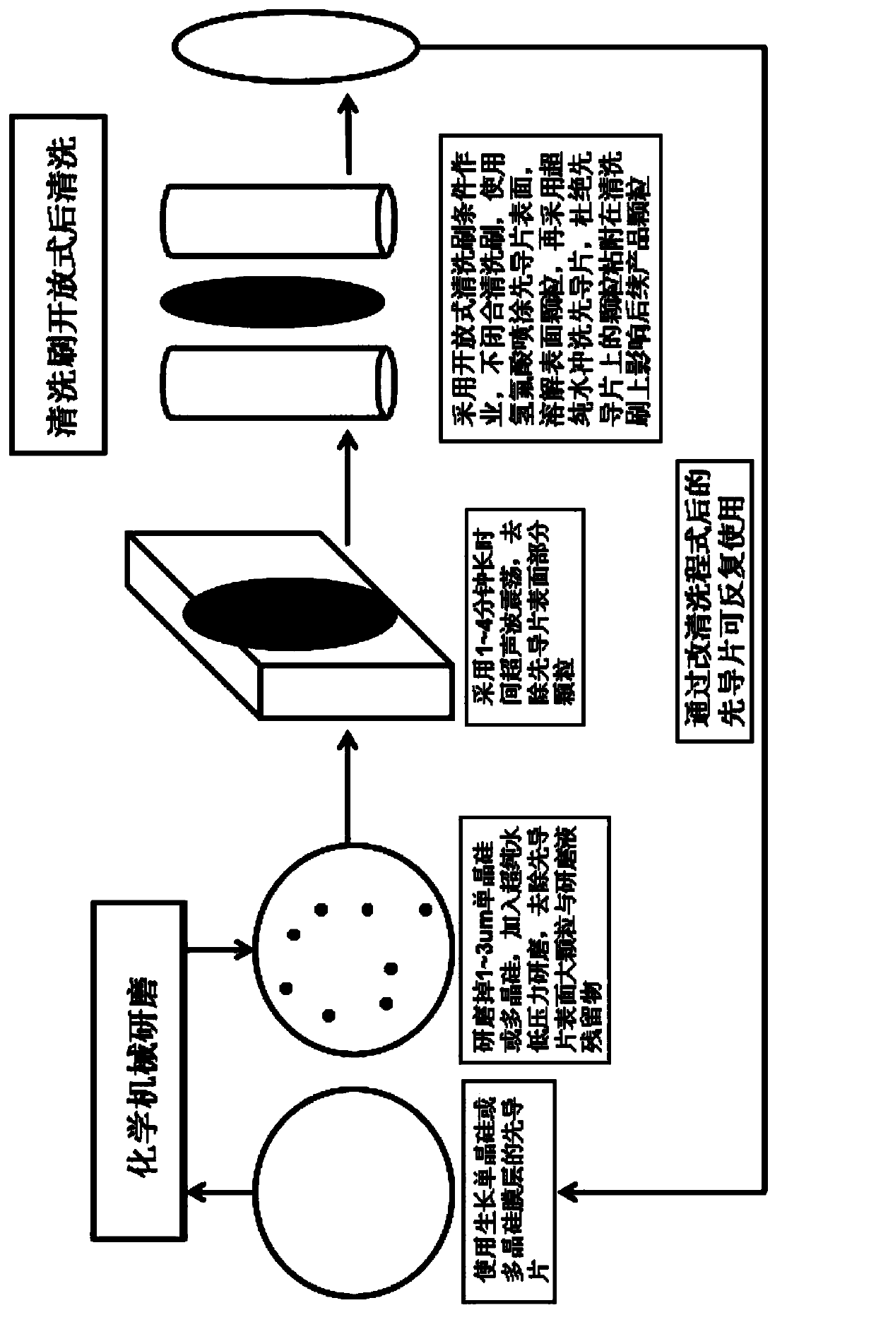 Chemical mechanical polishing operating method