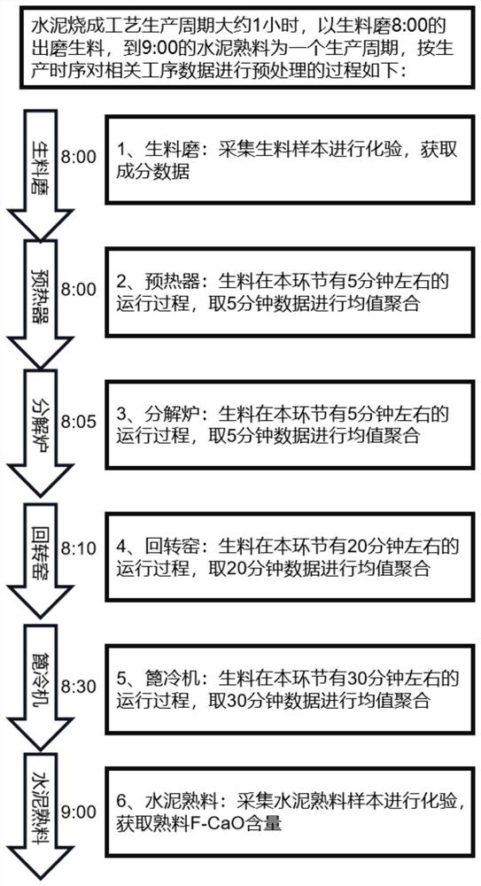 Method and device for optimizing control parameters in clinker firing system