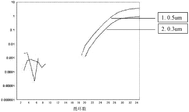 sybr Green I detection method of hla-b*1502 gene and its special primers and kits