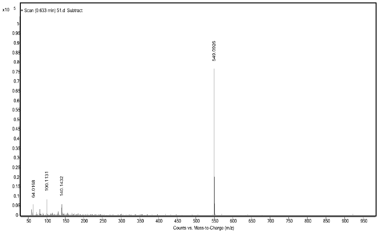 Fluorescent probe for targeting detection of hydrogen sulfide in lysosome, and application thereof