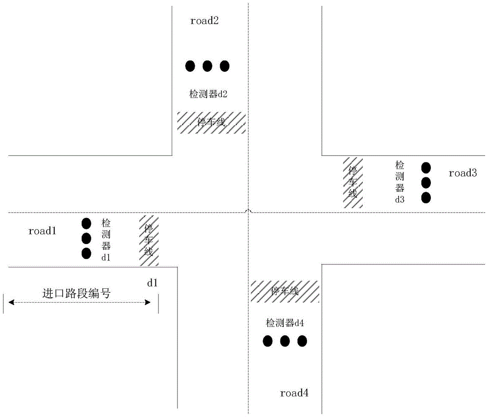 Trunk line self-optimizing signal control method and device based on terrestrial magnetism