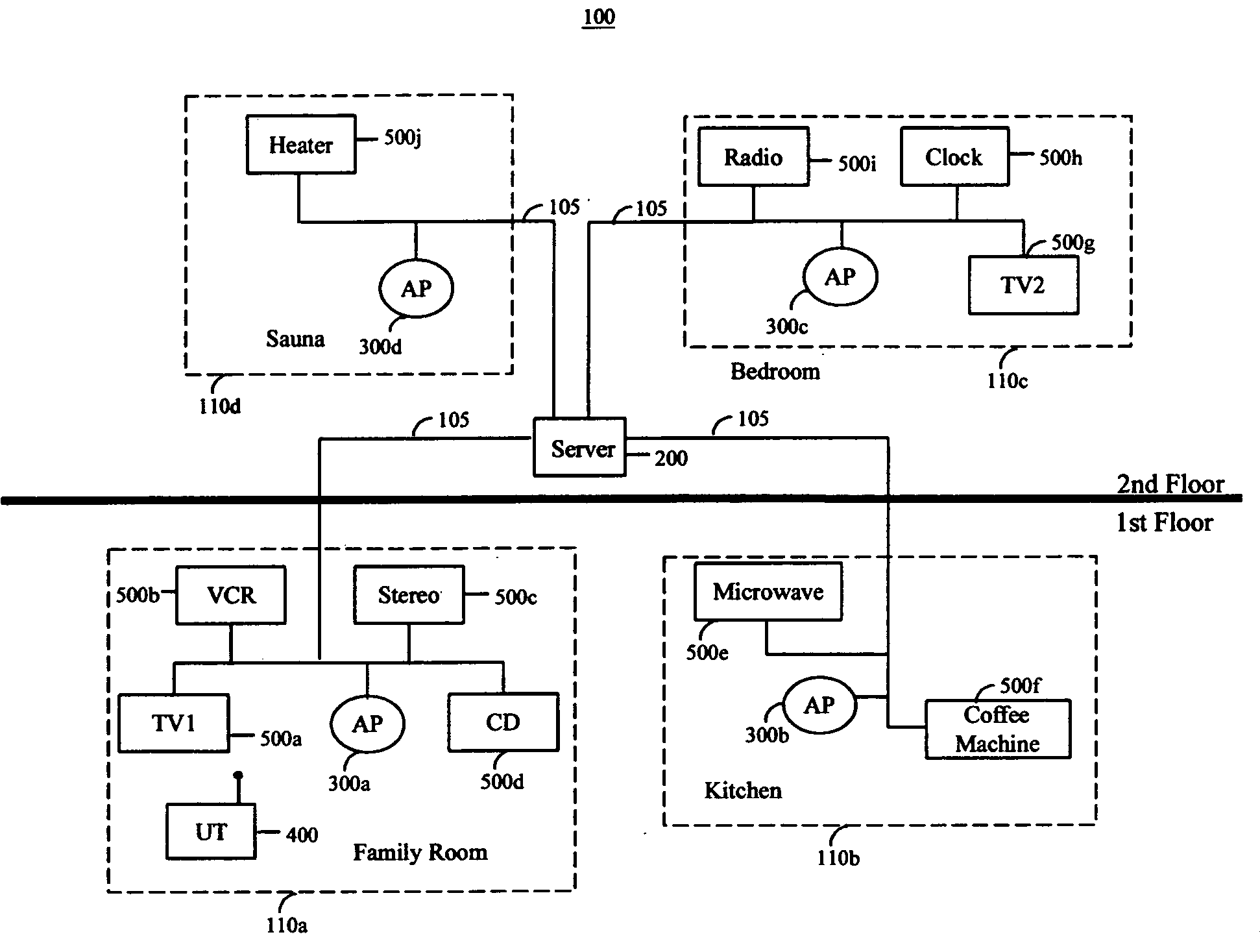 System and method for accessing ubiquitous resources in an intelligent environment