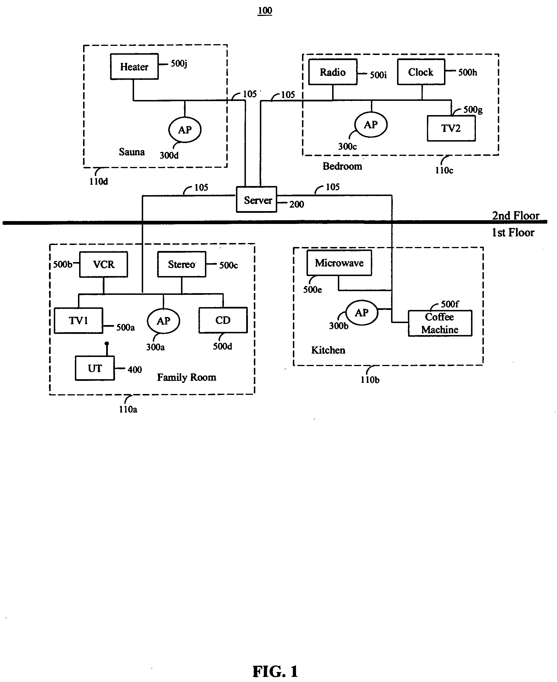 System and method for accessing ubiquitous resources in an intelligent environment