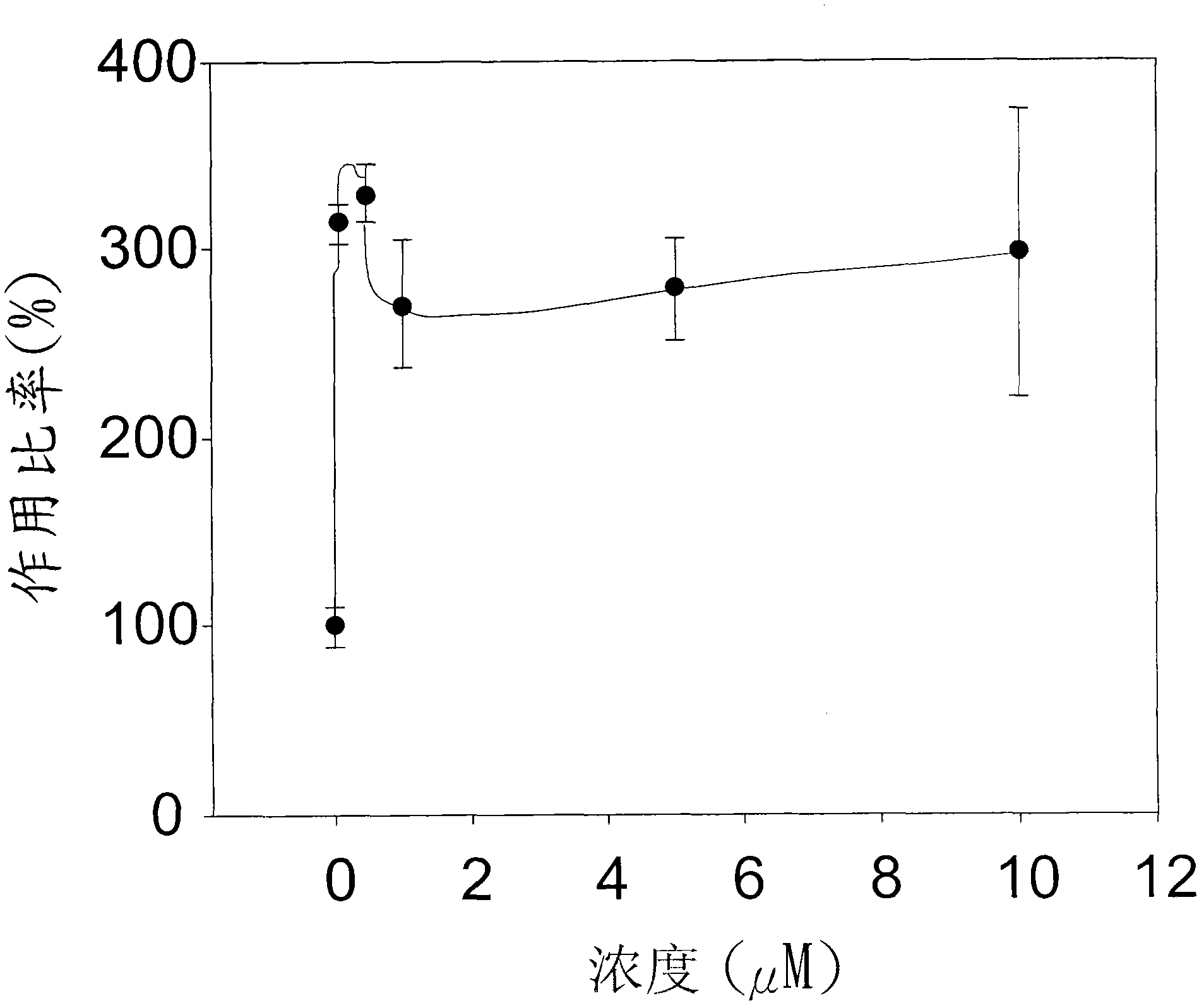 Compound promoting activity of estrogen related receptor alpha (ERR alpha), and its use