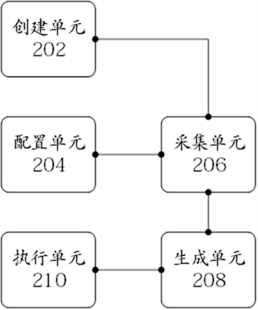 Data management method based on load channel dynamic column and related device