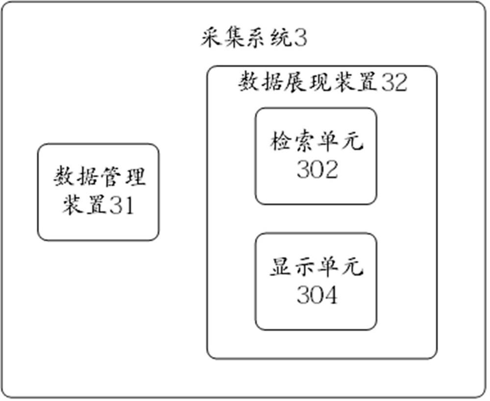 Data management method based on load channel dynamic column and related device