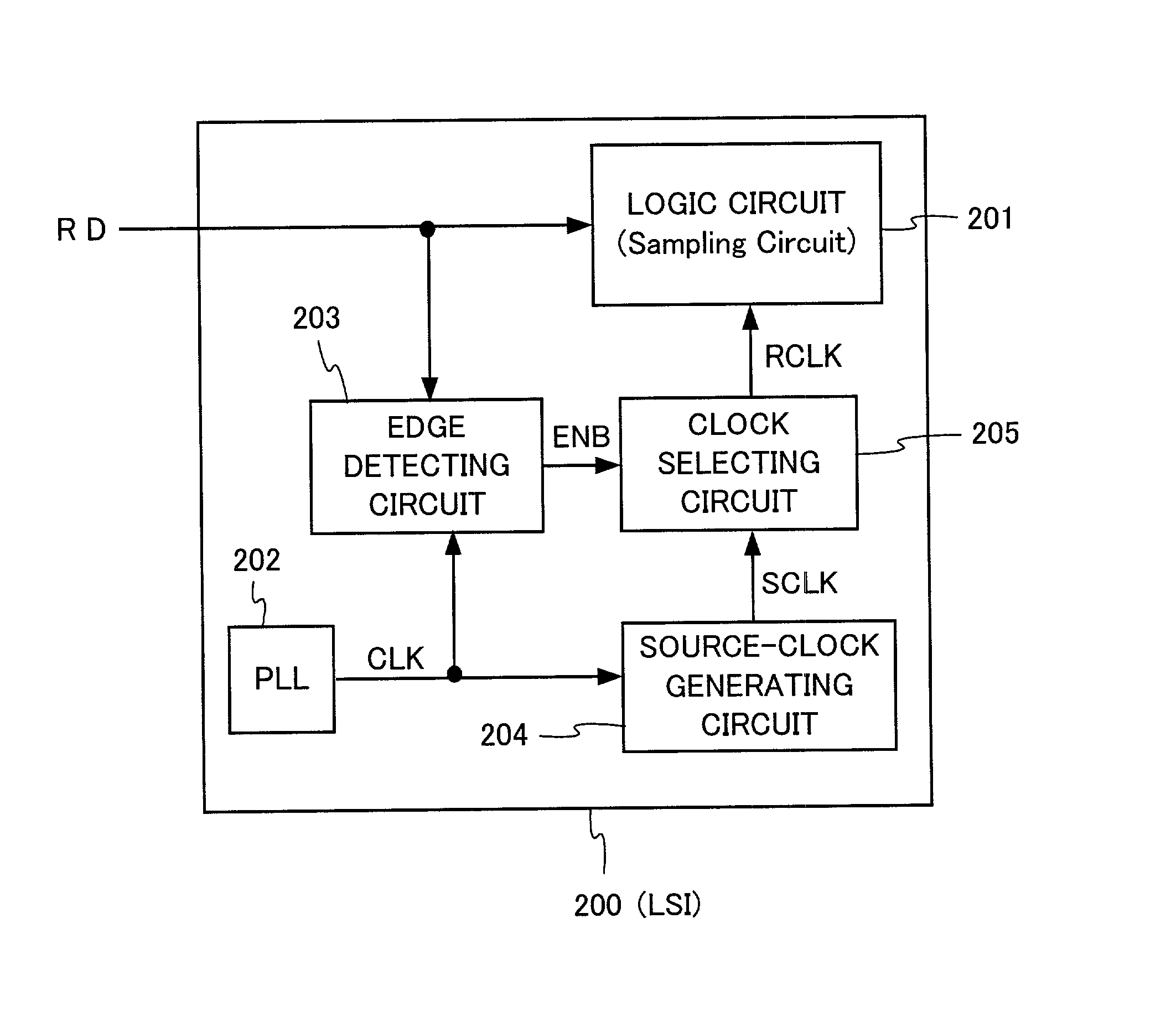 Method and apparatus for data sampling