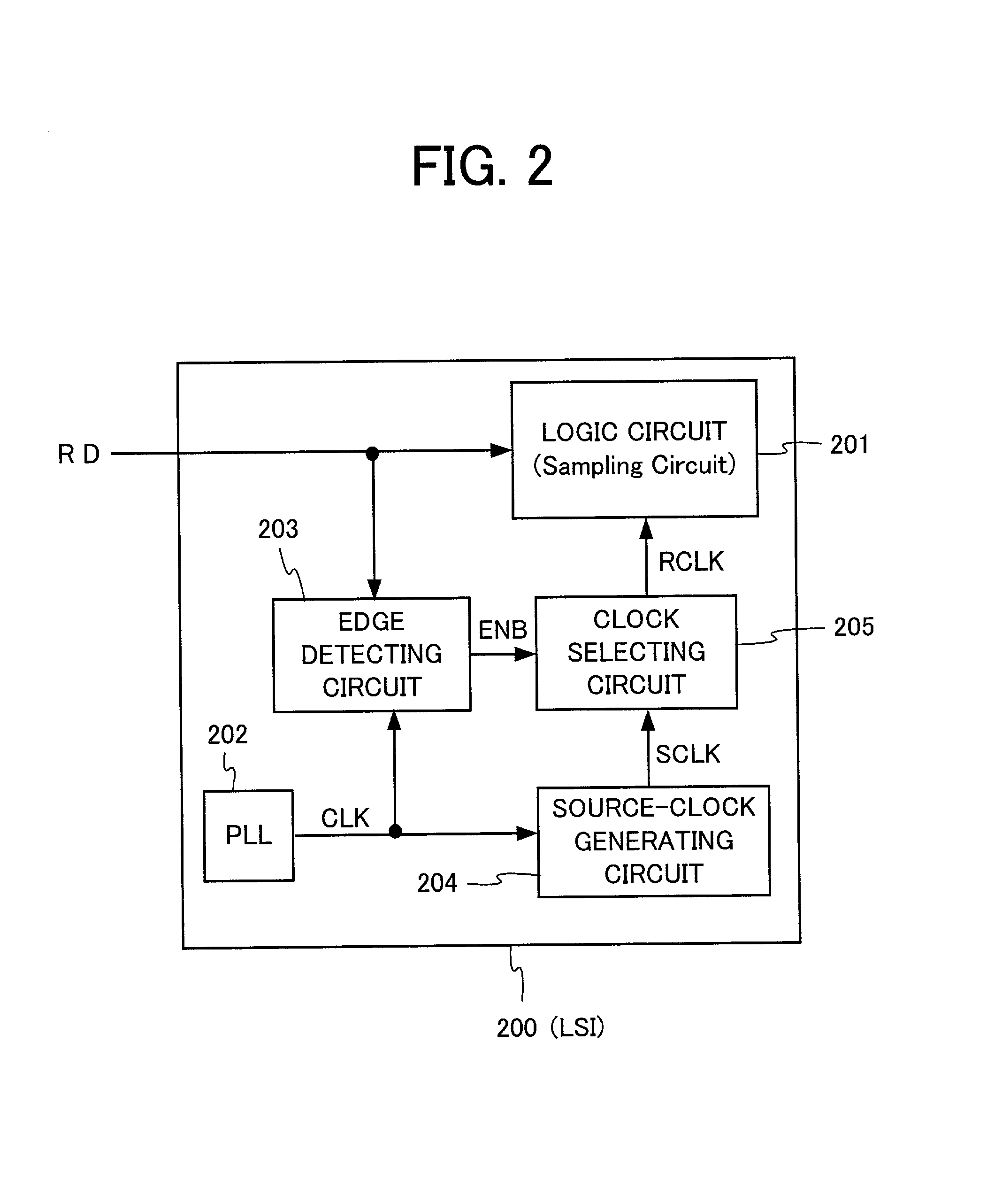 Method and apparatus for data sampling