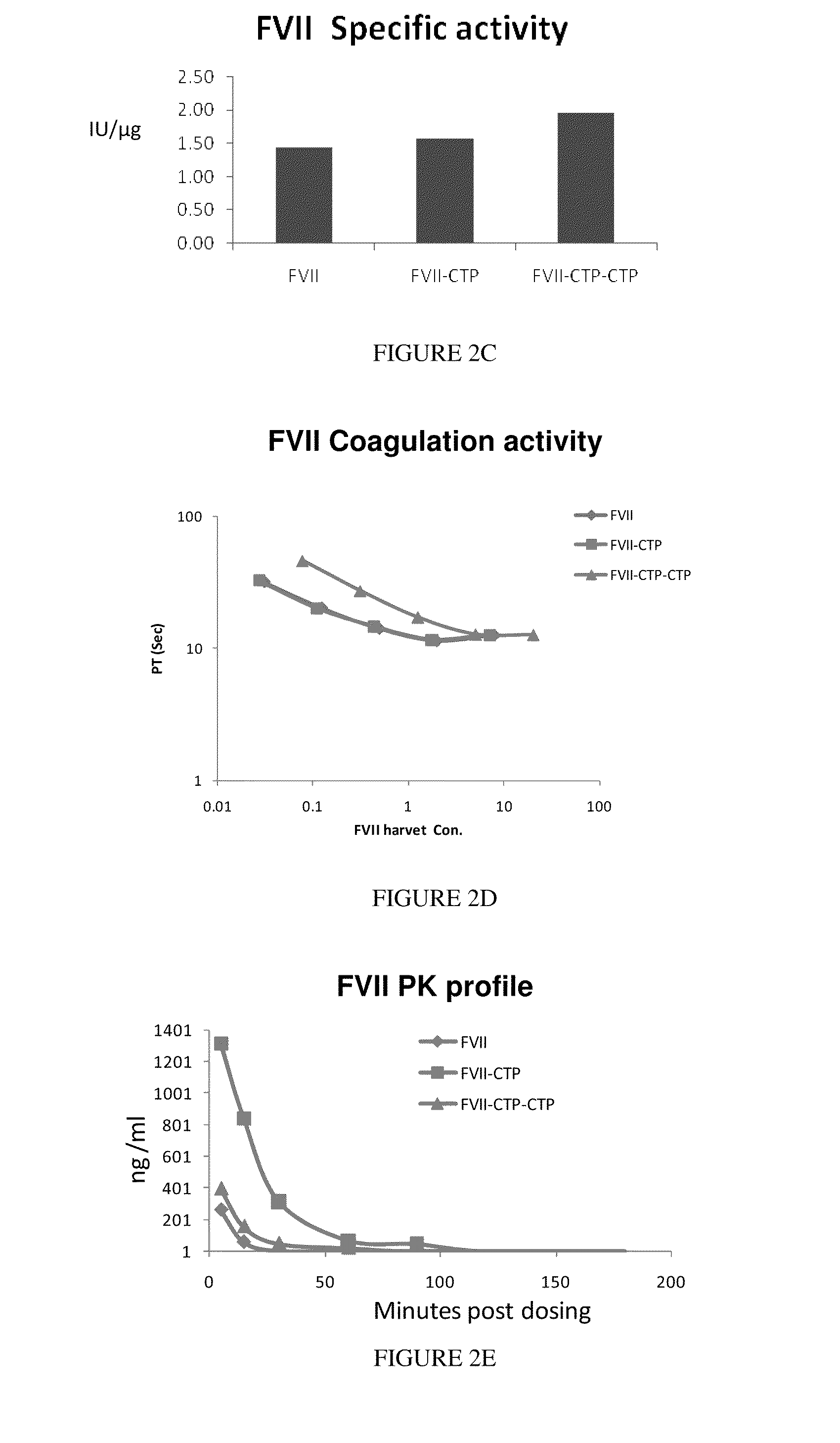 Long-acting coagulation factors and methods of producing same